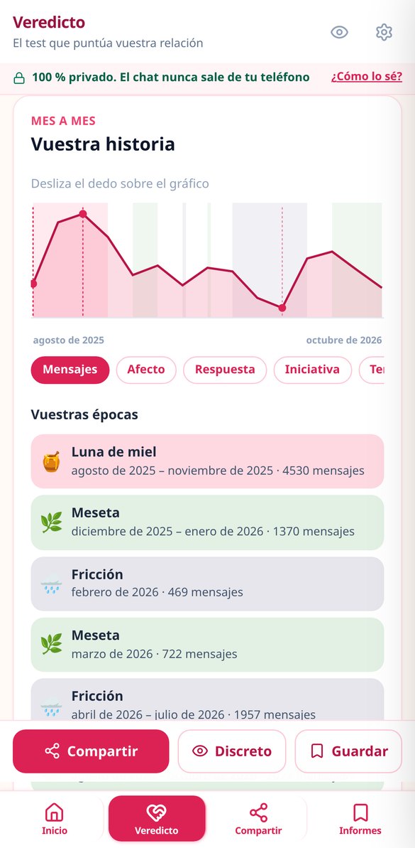 WappLoveScore - Así se ve WappLoveScore 3