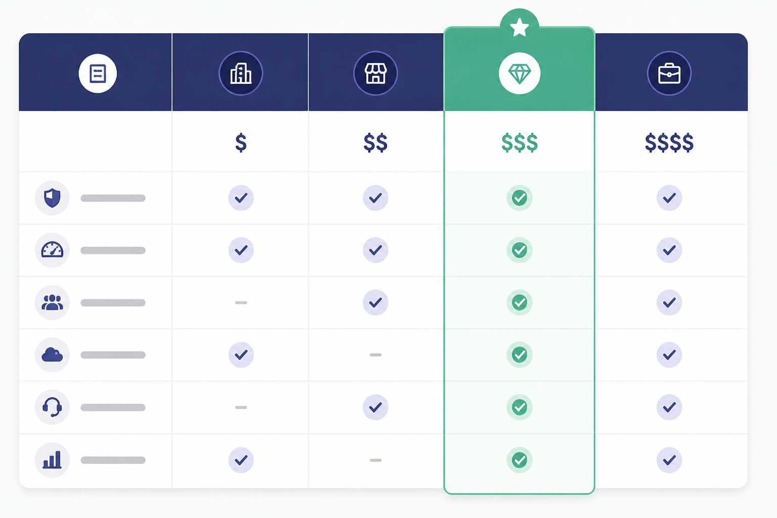 Compare offers with AI